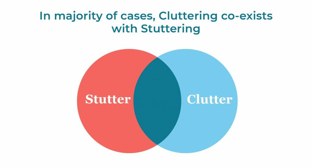 Stuttering and cluttering often exist together