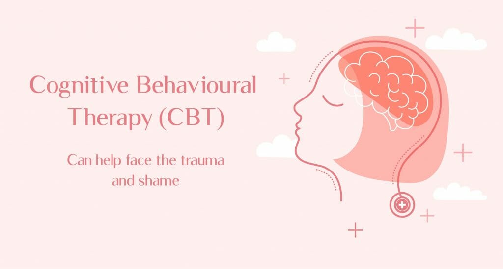 Stammering - Cognitive Behavoural Therapy(CBT)